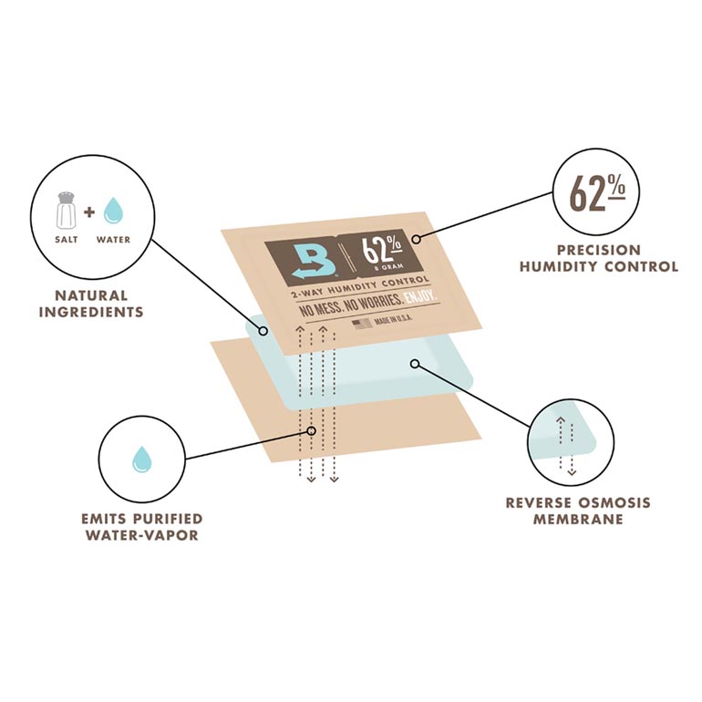 Boveda precision humidity control